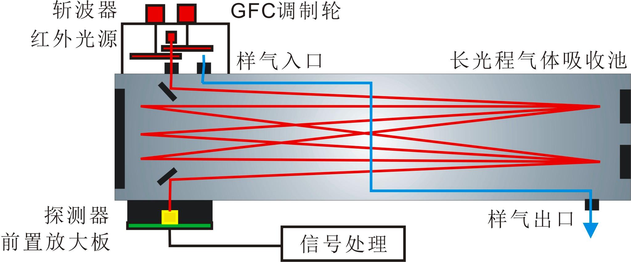 非分散红外技术.jpg