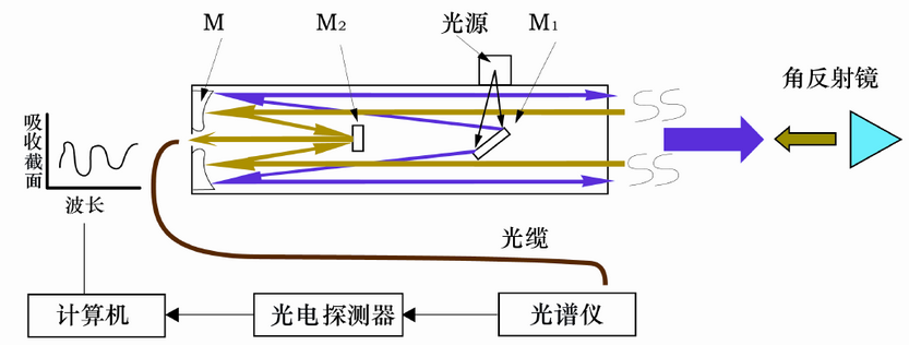 紫外红外差分技术.png