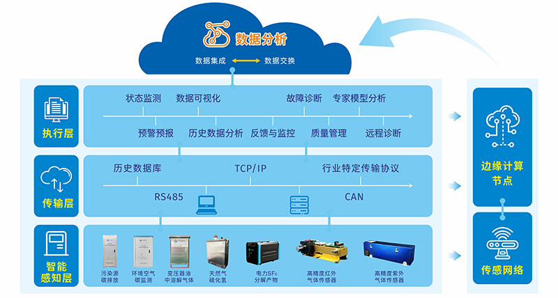 数据分析仪框架.jpg